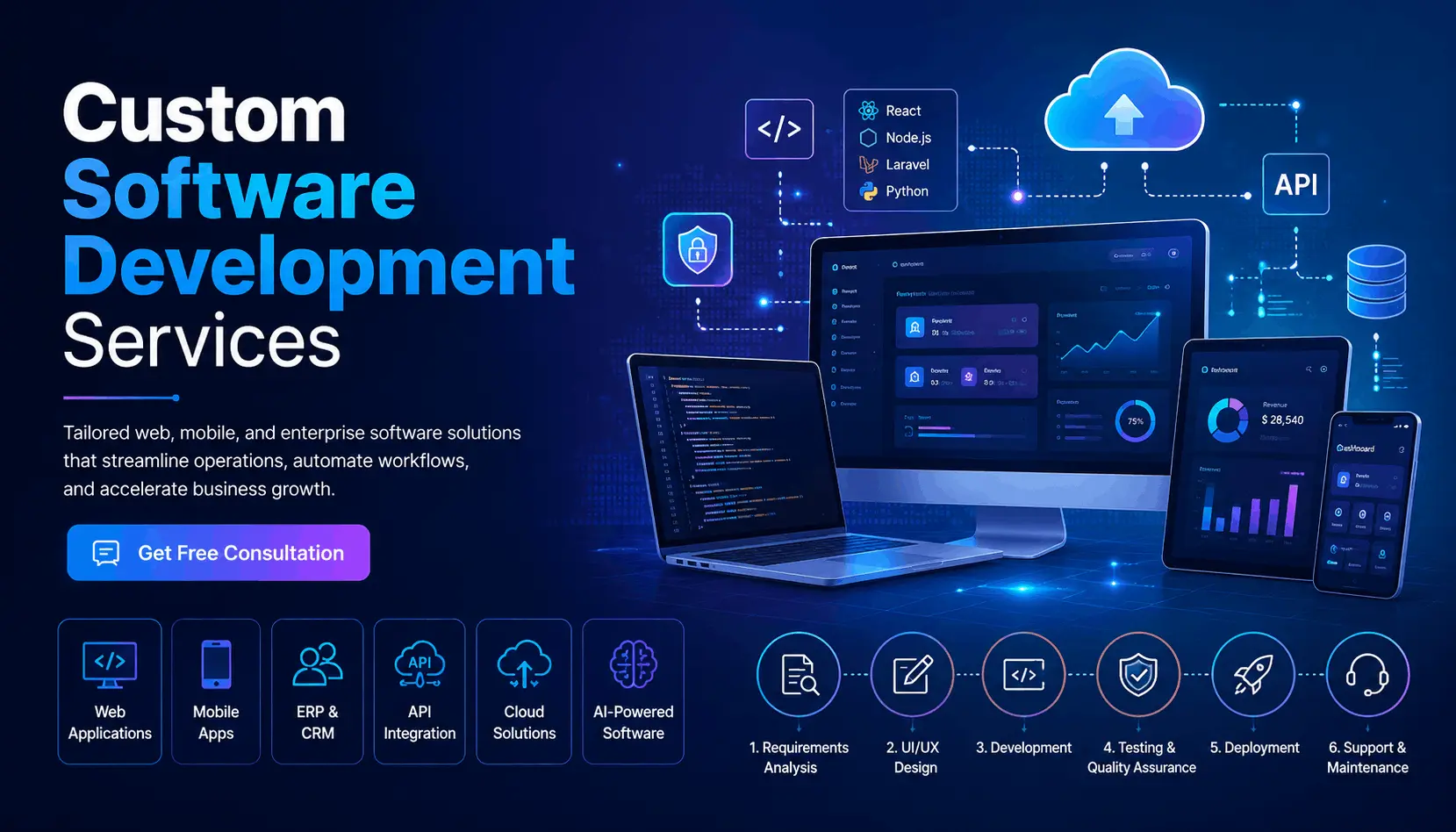 Custom Software Development Services